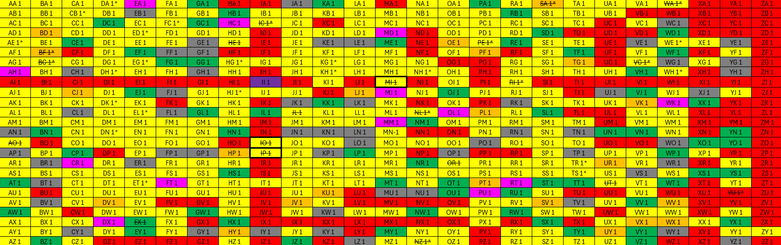 2 Letter Number 1 At A Glance Forward Plates